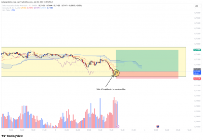 LIVE_AUDUSD_RANGE_0306_2.png