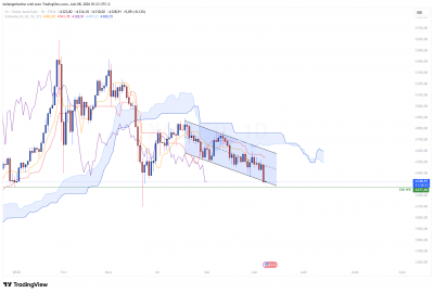 LIVE_XAUUSD_TENDANCE_0806_1.png
