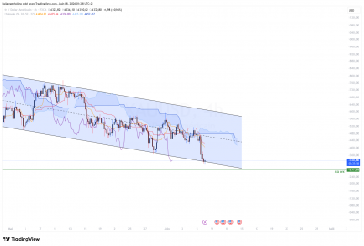 LIVE_XAUUSD_TENDANCE_0806_2.png