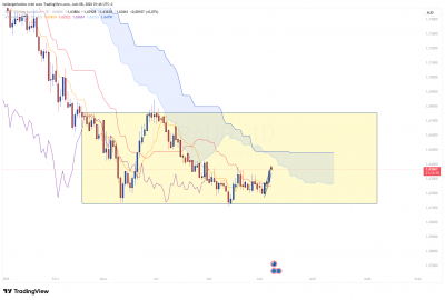 LIVE_EURAUD_TENDANCE_0806_1.png