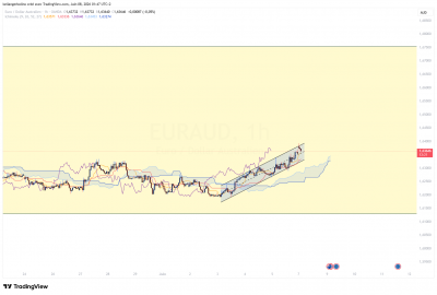 LIVE_EURAUD_TENDANCE_0806_2.png