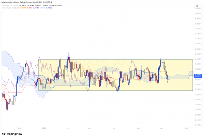 LIVE_NZDCHF_RANGE_0806_1.png