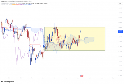 LIVE_USDCHF_RANGE_0806_1.png