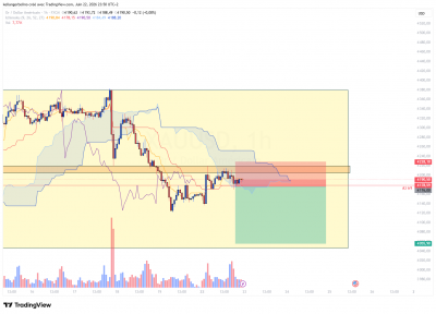 LIVE_XAUUSD_RANGE_2206_1.png