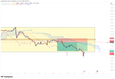 LIVE_XAUUSD_RANGE_2206_2.png