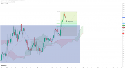 USD pull DAILY.png