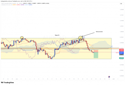 LIVE_AUDCAD_RAGE_2406_1.png