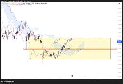 LIVE_AUDCHF_RANGE_1.png