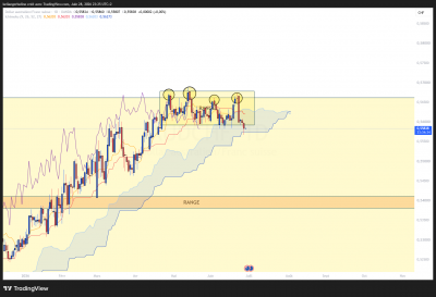 LIVE_AUDCHF_RANGE_2.png