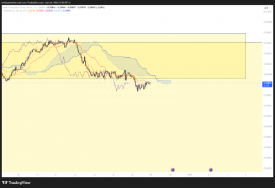 LIVE_AUDCHF_RANGE_3.png