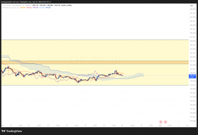 LIVE_CHFJPY_RANGE_2.png