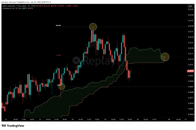 USDCHF_2026-06-29_20-08-44_d7d4d.png