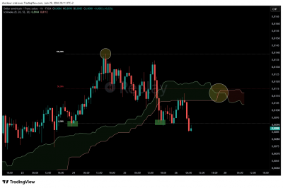 USDCHF_2026-06-29_20-11-24_994e1.png