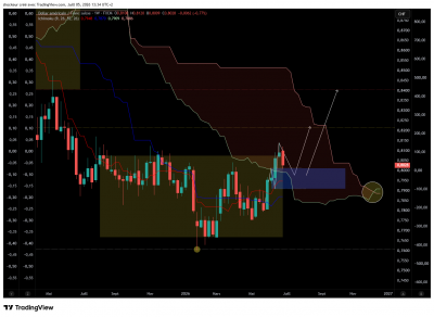 USDCHF_2026-07-05_13-34-51_d6a1e.png
