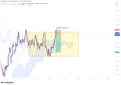 LIVE_AUDCHF_RANGE_1507_1.png