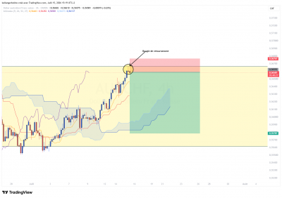 LIVE_AUDCHF_RANGE_1507_2.png