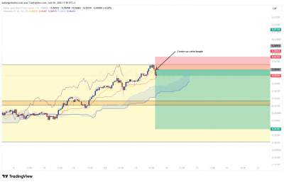 LIVE_AUDCHF_RANGE_1507_3.png
