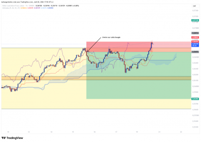 LIVE_AUDCHF_RANGE_1507_4.png
