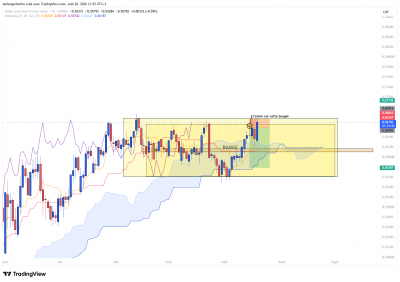 AUDCHF_2026-07-20_21-25-13_370ed.png