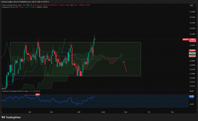 AUDCHF_2026-07-22_11-18-06_0af38.png