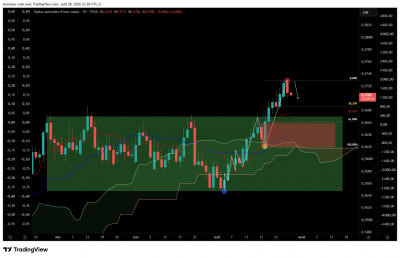 AUDCHF_2026-07-28_23-20-30_e67d6.png