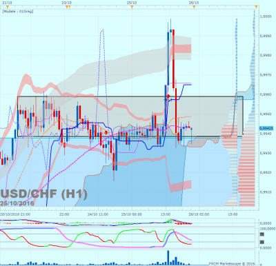 USDCHF H1 (10-25-2016 2337).png