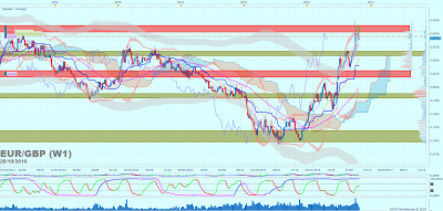 EURGBP W1 (10-26-2016 2232).png