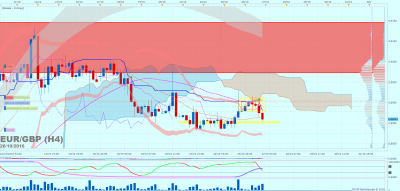 EURGBP H4 (10-26-2016 2235).png