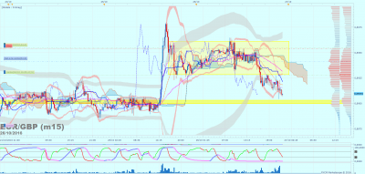 EURGBP m15 (10-26-2016 2233).png