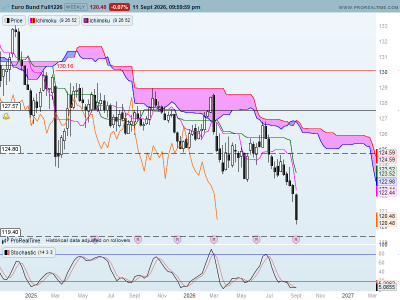 BUND-Weekly.png