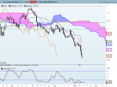 BUND-Daily.png