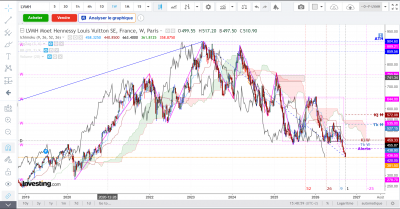 LVMH-Hebdo-2026-10-01 154905.png
