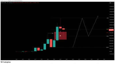 BTCUSD_2026-10-08_05-00-04_e36ff.png