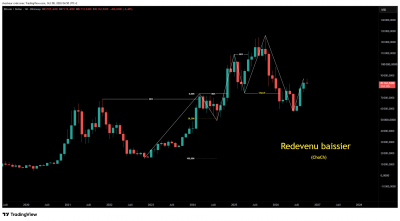 BTCUSD_2026-10-08_04-50-49_18d0f.png