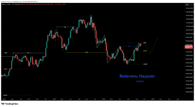 BTCUSD_2026-10-08_04-54-55_1e911.png