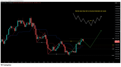 BTCUSD_2026-10-08_05-30-20_d028e.png