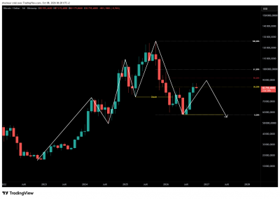 BTCUSD_2026-10-08_06-28-34_01bfc.png