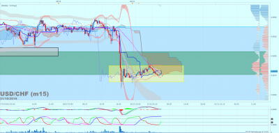 USDCHF m15 (10-31-2016 0709).png (112.06 Kio) Vu 3162 fois USDCHF m15 (10-31-2016 0709).png