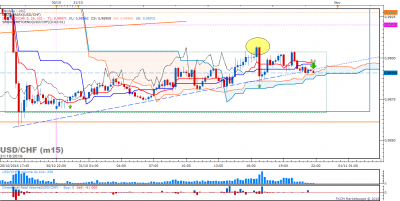 USDCHF m15 (10-31-2016 2157).png