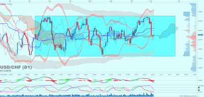 USDCHF D1 (11-04-2016 0611).png