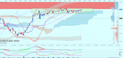 USDCAD H4 (11-04-2016 0655).png