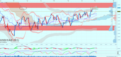 USDCAD D1 (11-04-2016 0655).png