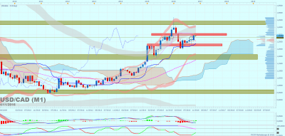 USDCAD M1 (11-04-2016 0656).png