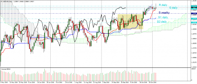 usdcad-d1.png