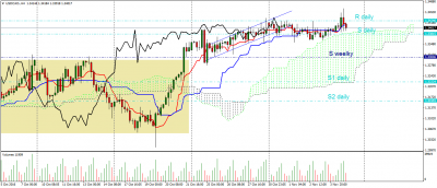 usdcad-h4.png