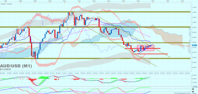 AUDUSD M1 (11-08-2016 0649).png