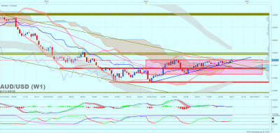 AUDUSD W1 (11-08-2016 0704).png