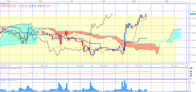 xau.usd h1 05.05.14.png