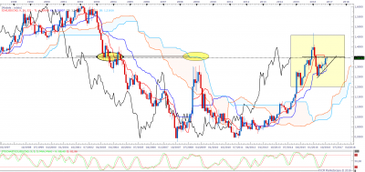 usdcadmensuel.png