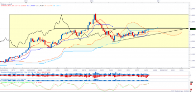 USDCADweekly.png